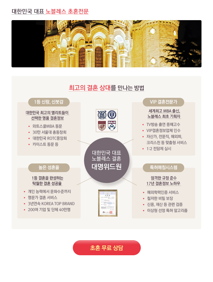 ������� ���ѹα� ��ǥ ������� ��ȥ����